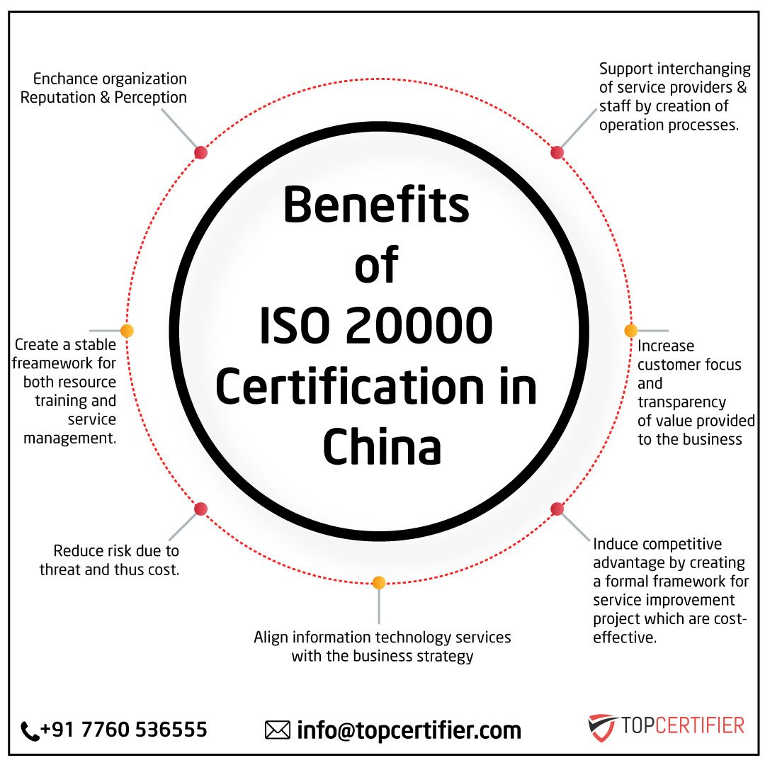 iso 45001 certification in China