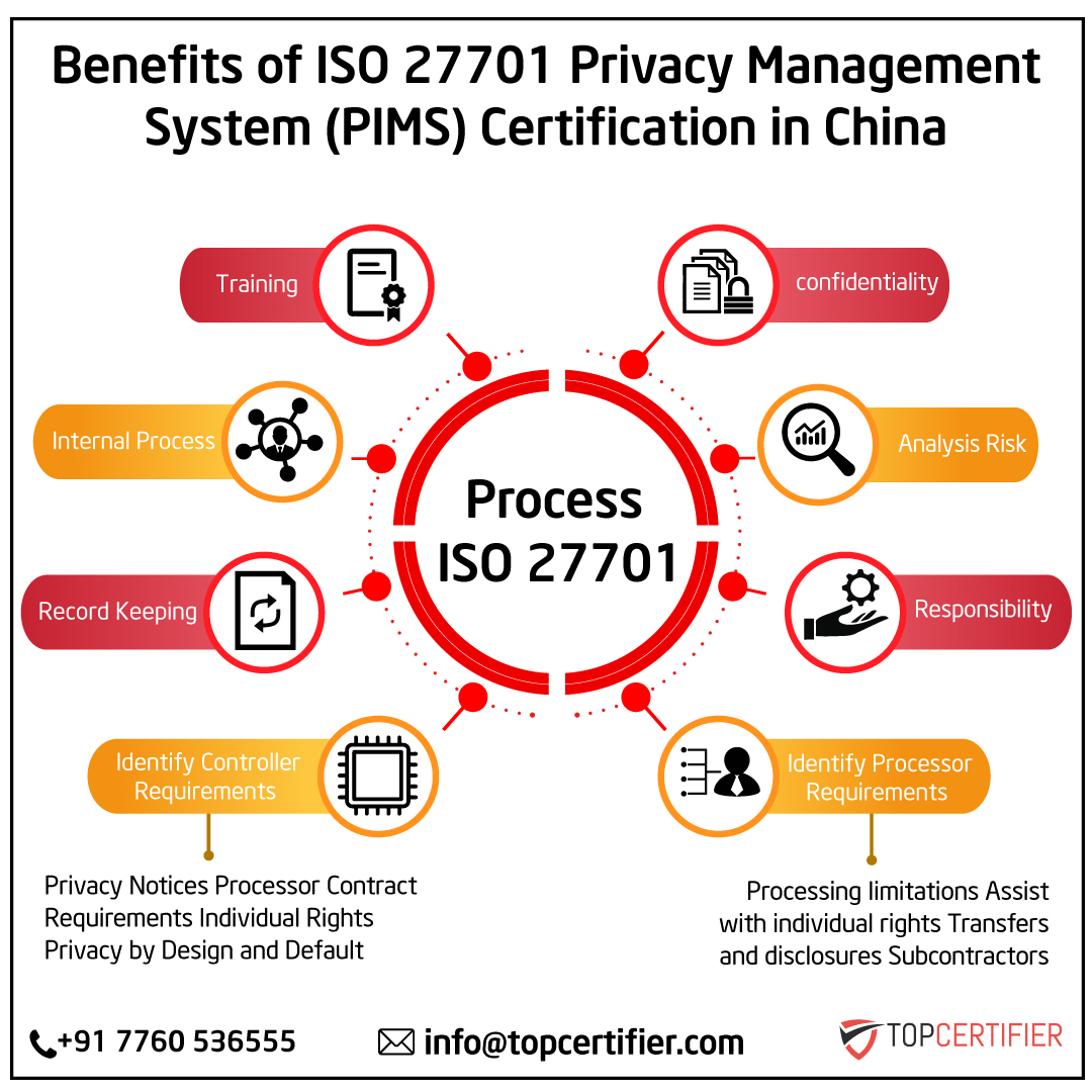 iso 27701 certification in China