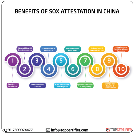 SOX Attestation in china