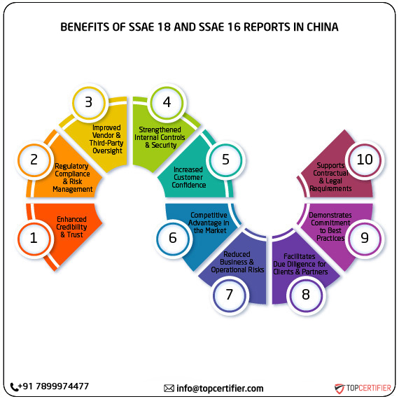 SSAE 18 and SSAE 16 report in china
