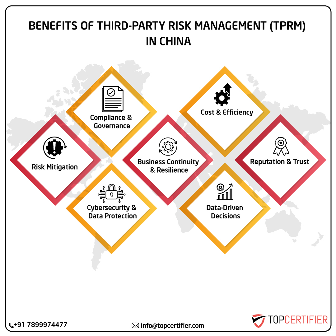 tprm certification in china